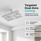 📢 LIMITED-TIME 50% OFF! ⏰ 2-in-1 LED Ceiling Fan Light – Dual Cooling, Ultra Bright, Tool-Free Install 🌀