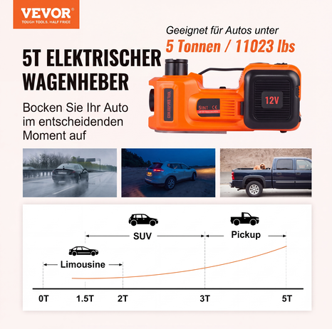 📢 LIMITED-TIME 50% OFF! 🚗 Essential car repair tools 🛠️ – 12V electric-hydraulic car jack repair kit⏰